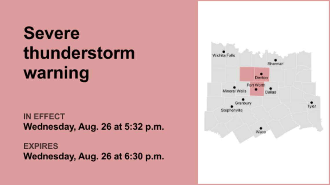 UPDATE: Penny-sized hail expected with thunderstorms in Dallas and Tarrant counties 