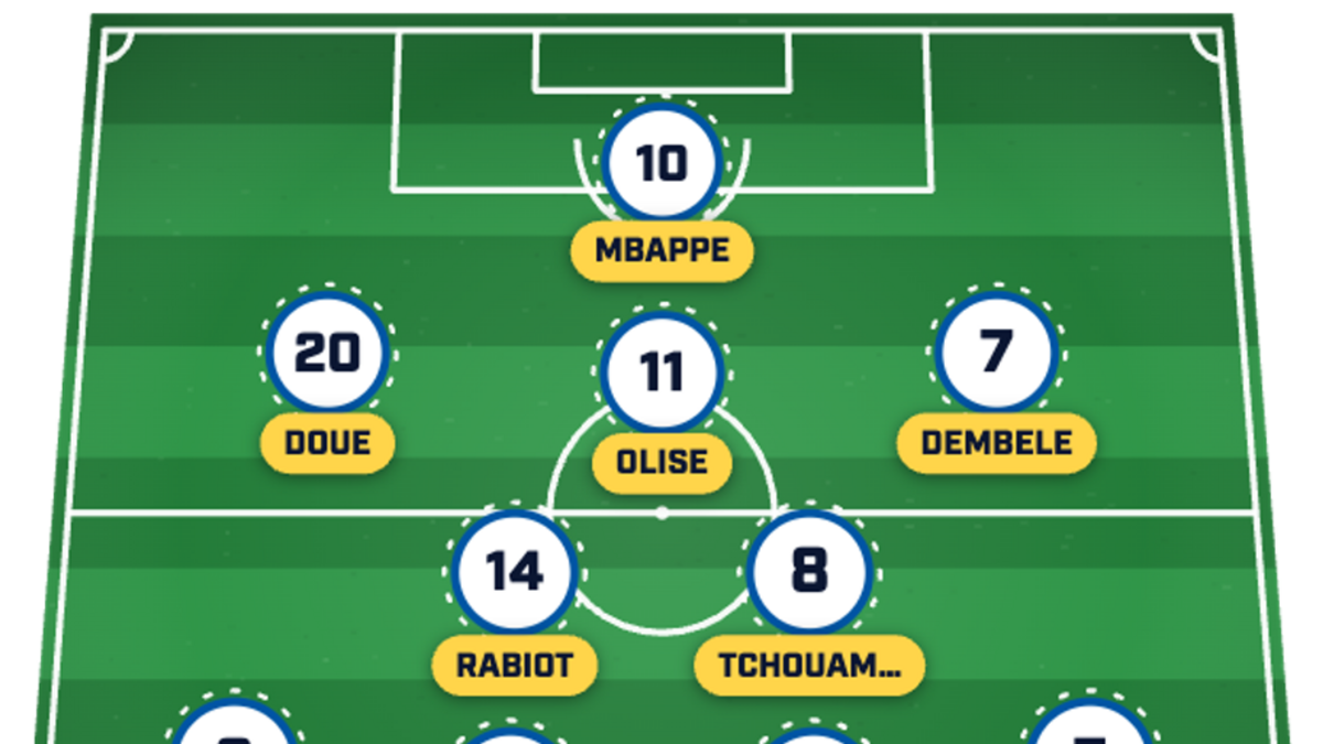  Tchouaméni returns for France. | Sports Illustrated 