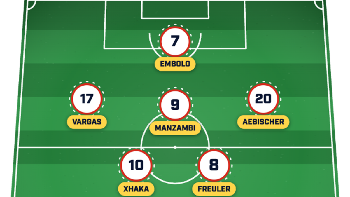  Manzambi may have forced his way into Switzerland's team. | Sports Illustrated 