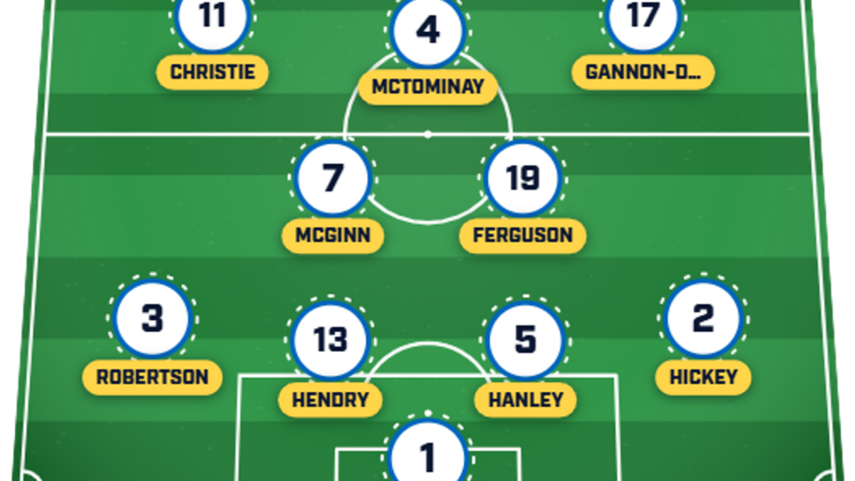  A tactical tweak could help Scotland out. | Sports Illustrated 