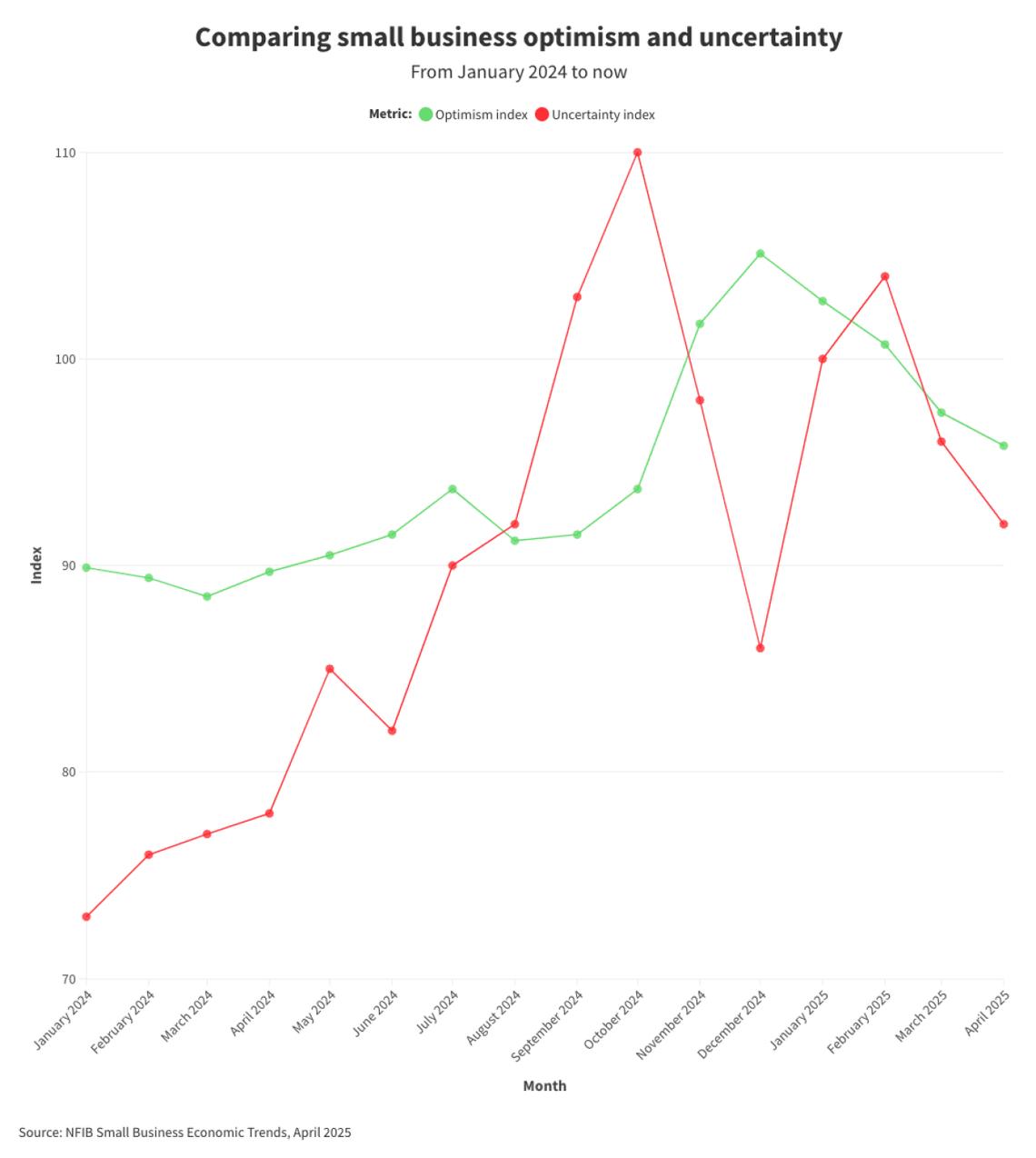  Gateway Commercial Finance 