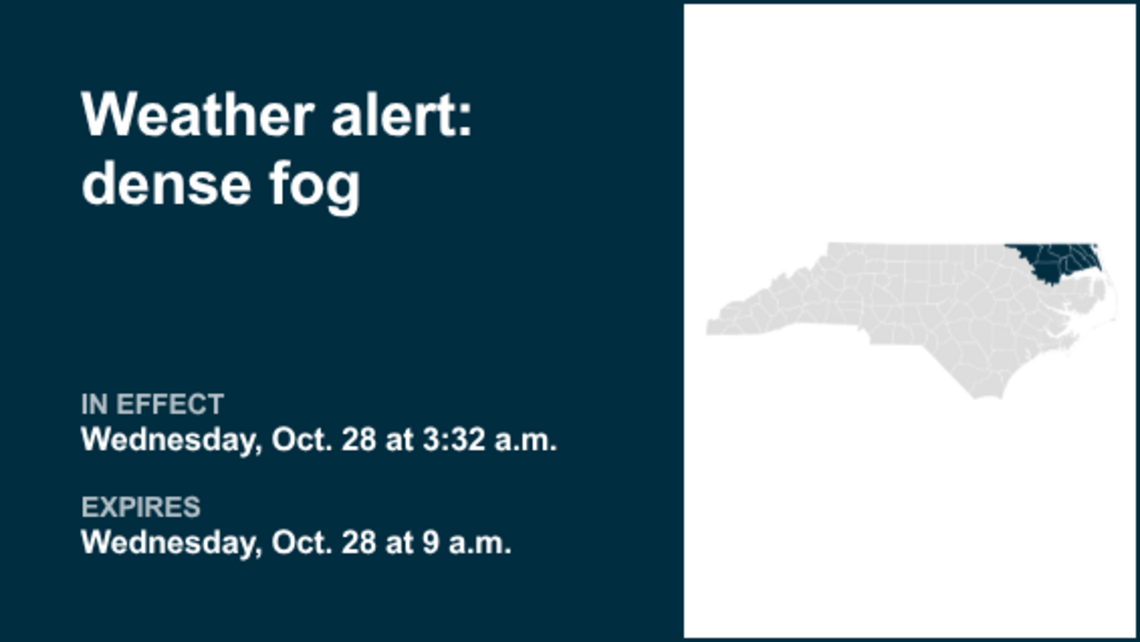 Weather alert announced for dense fog in Eastern North Carolina until Wednesday morning 