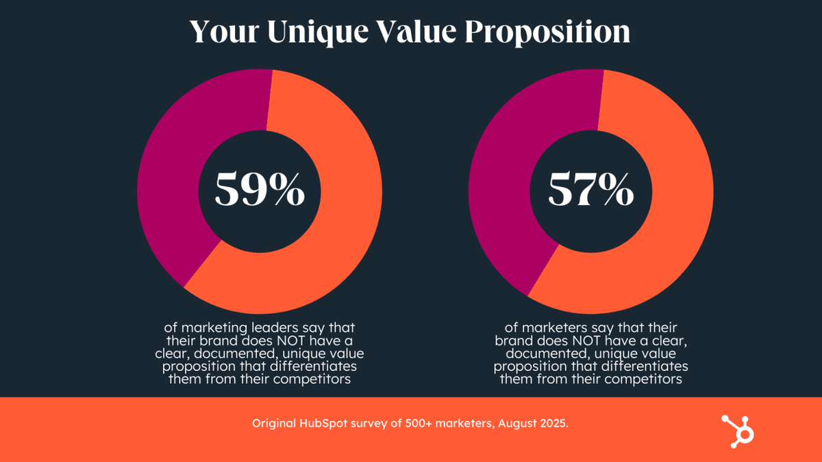  HubSpot 
