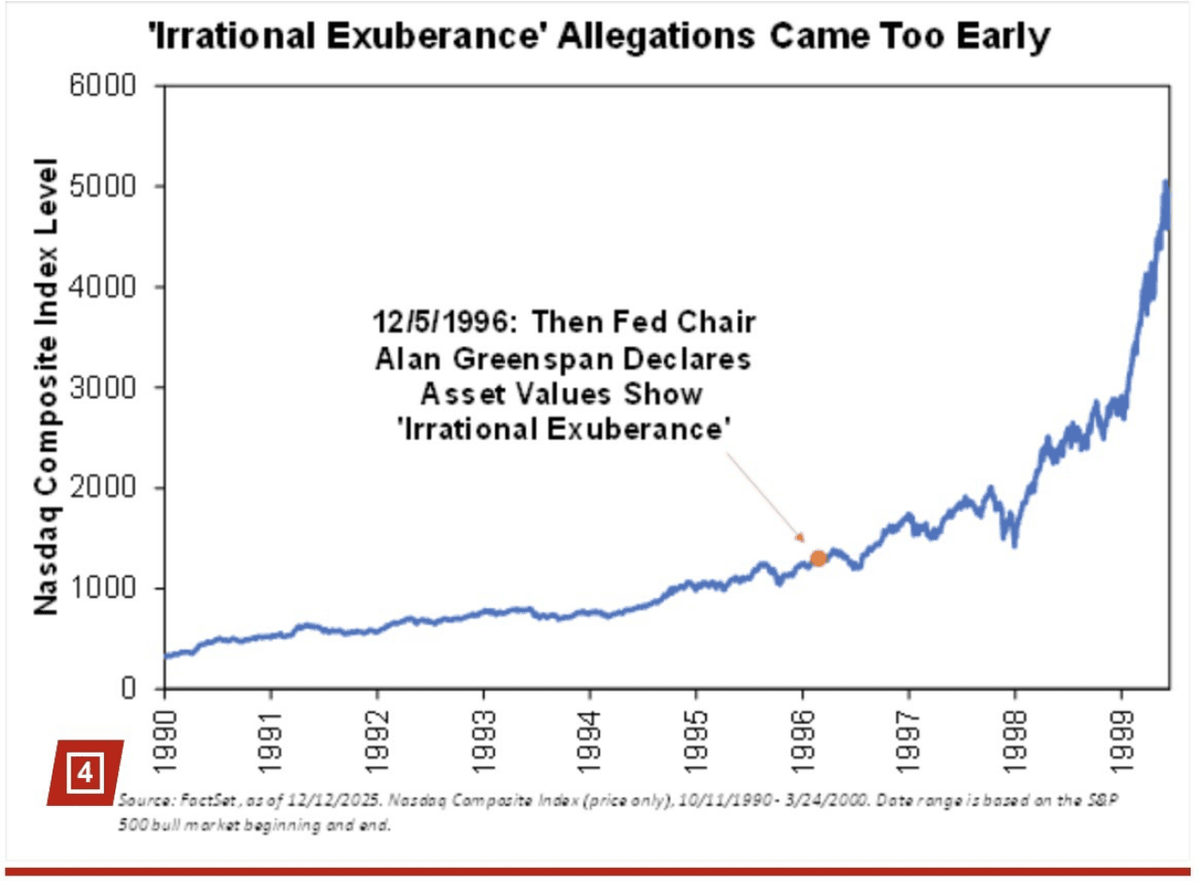  Source: FactSet 