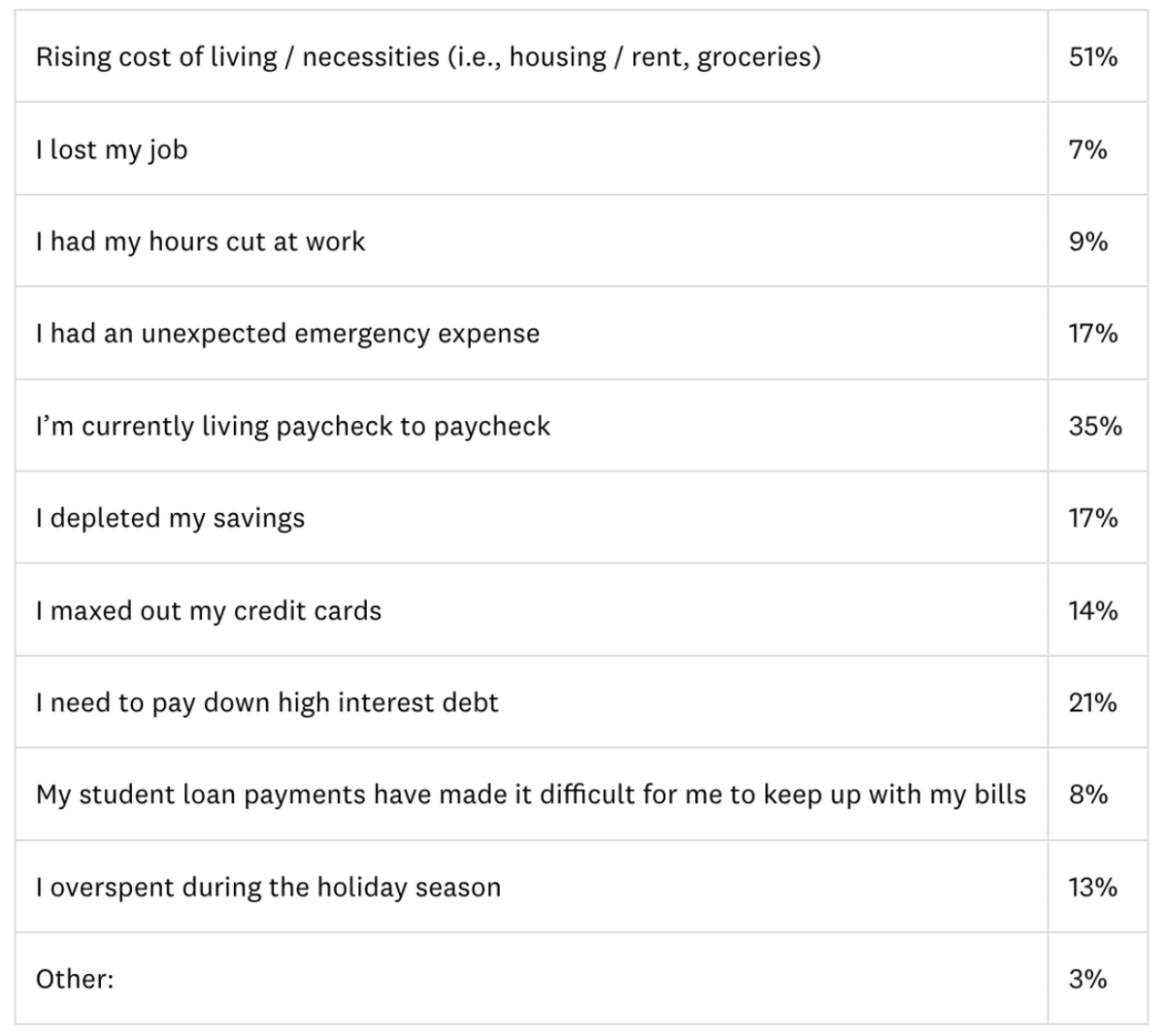  Intuit Credit Karma 