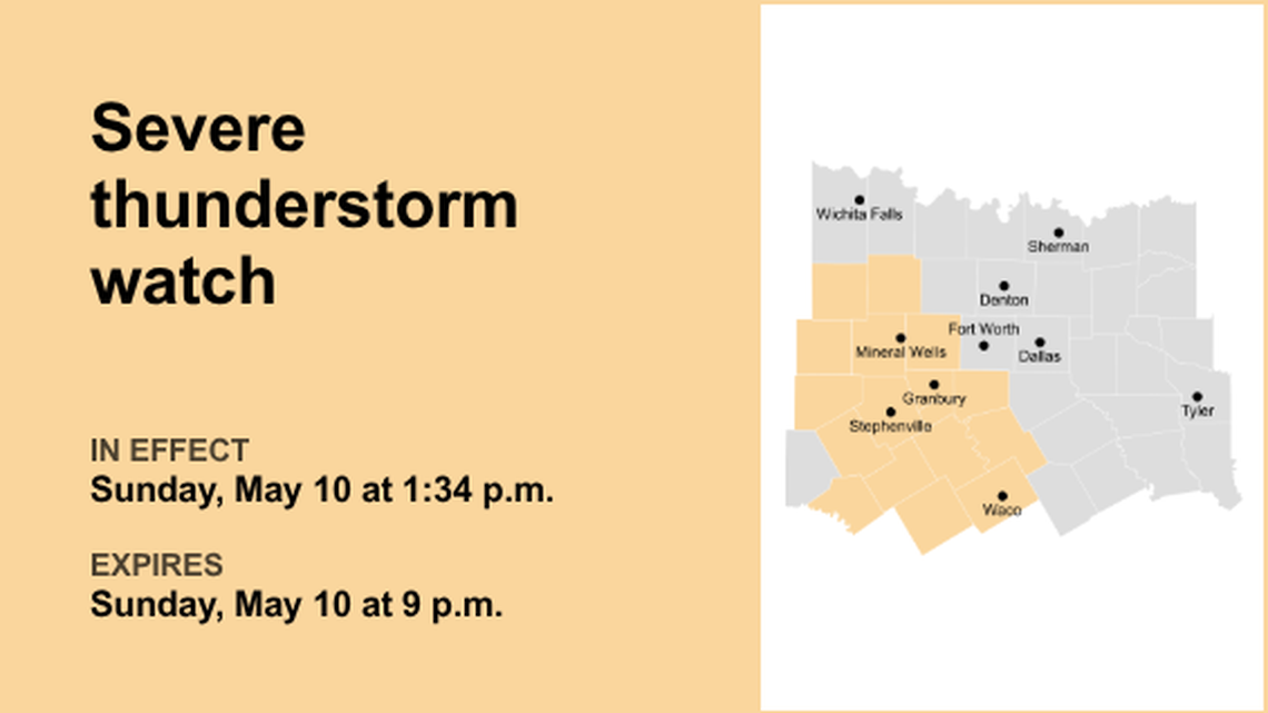 North Texas under a severe thunderstorm watch until Sunday night 