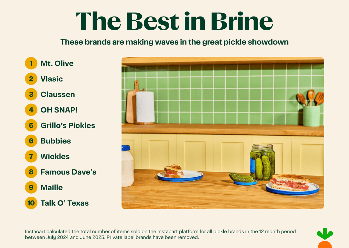  Instacart 