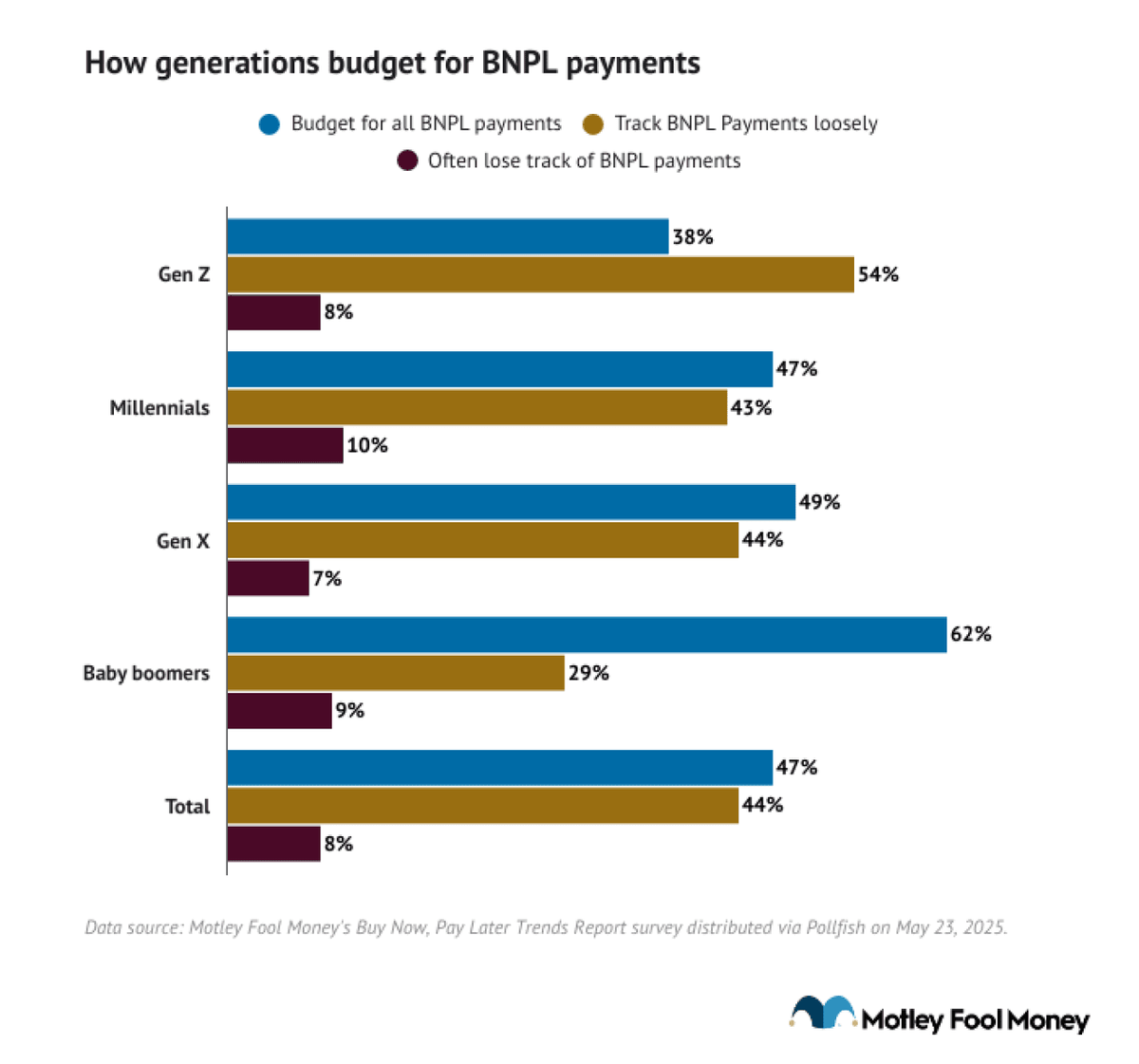  Motley Fool Money 