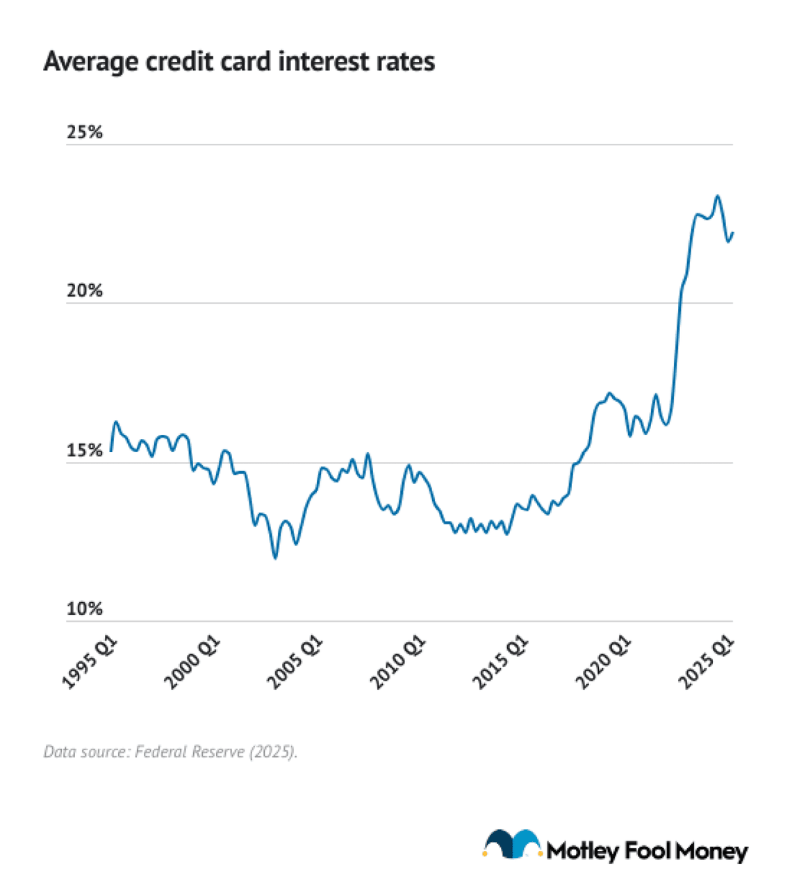  Motley Fool Money 