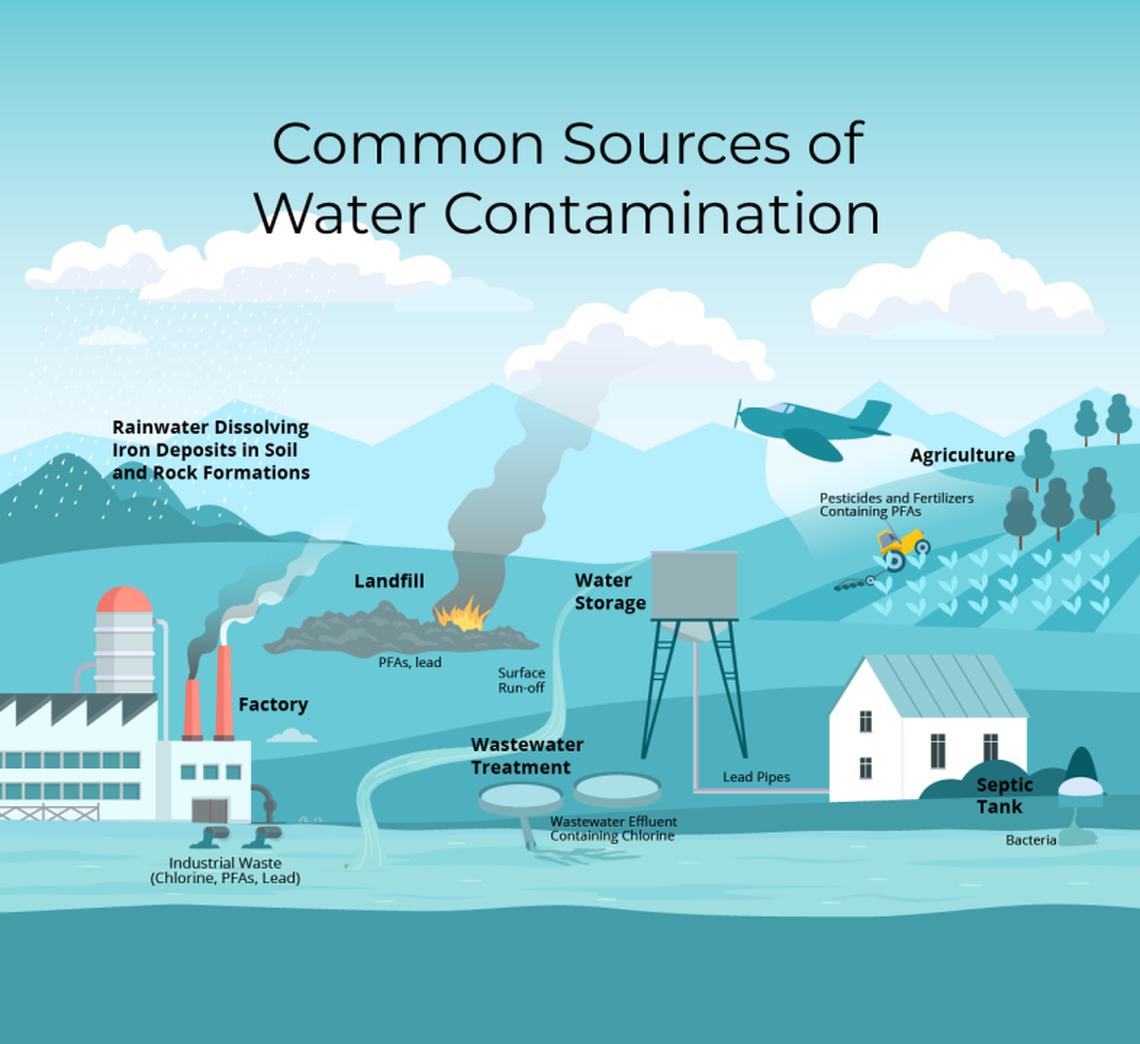  Long's EcoWater Systems 