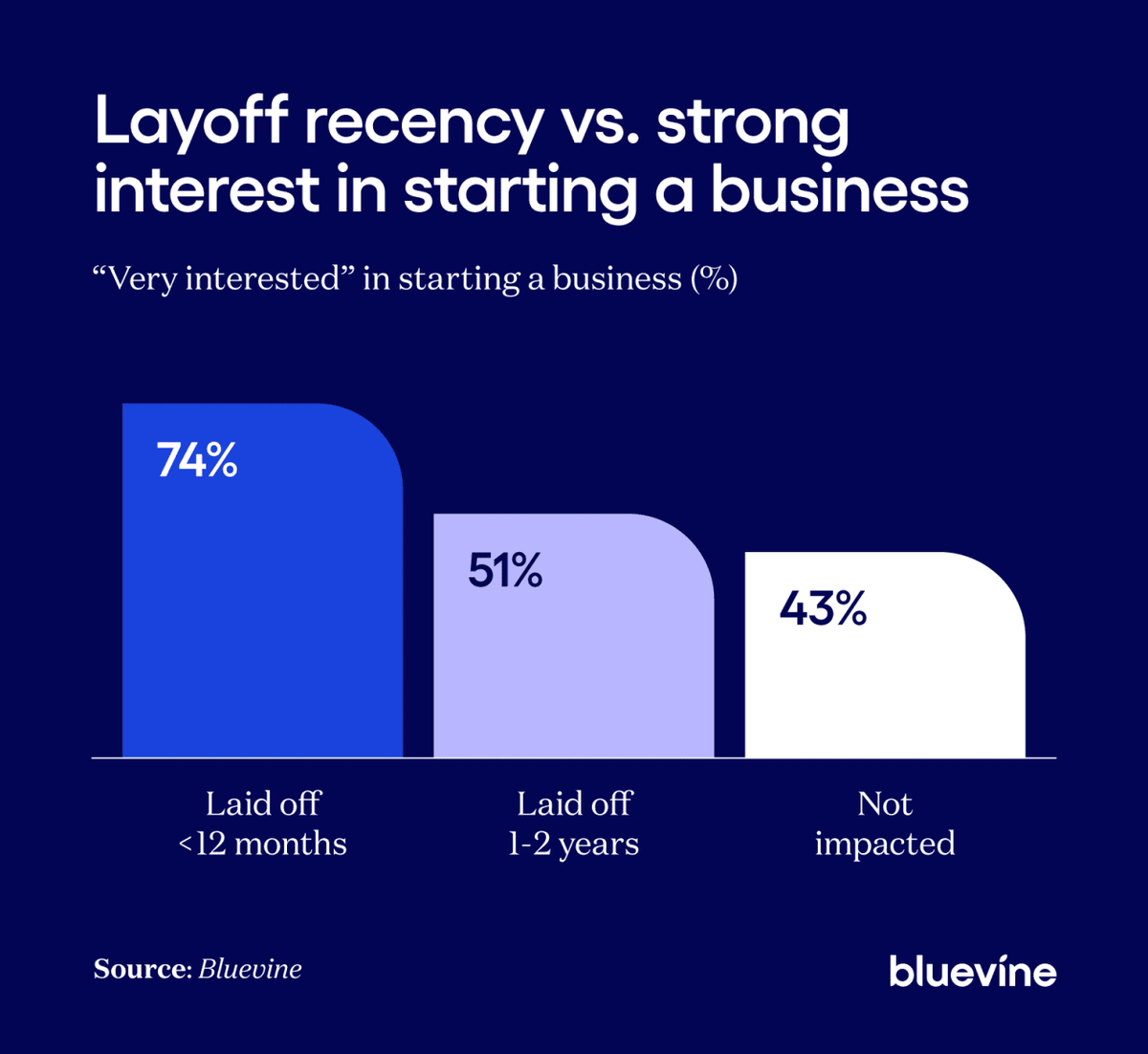  Bluevine 