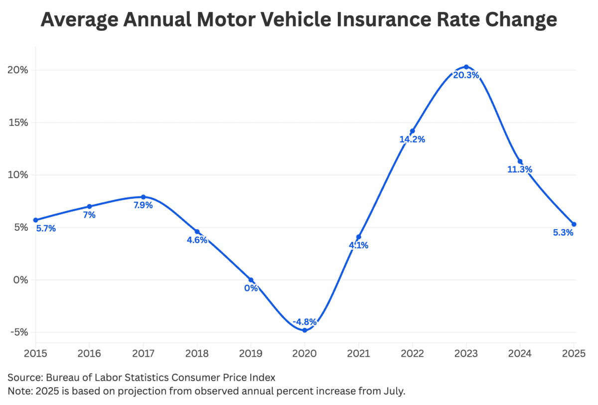  CheapInsurance.com 