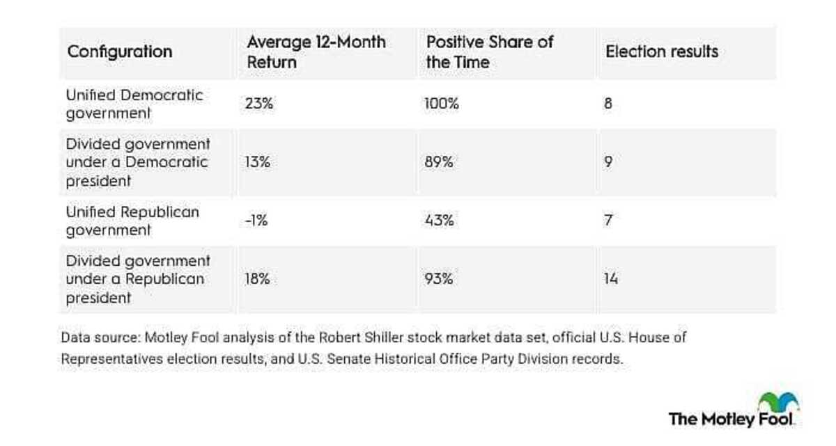  The Motley Fool 