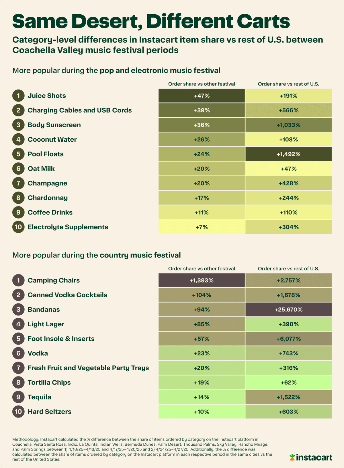  Instacart 