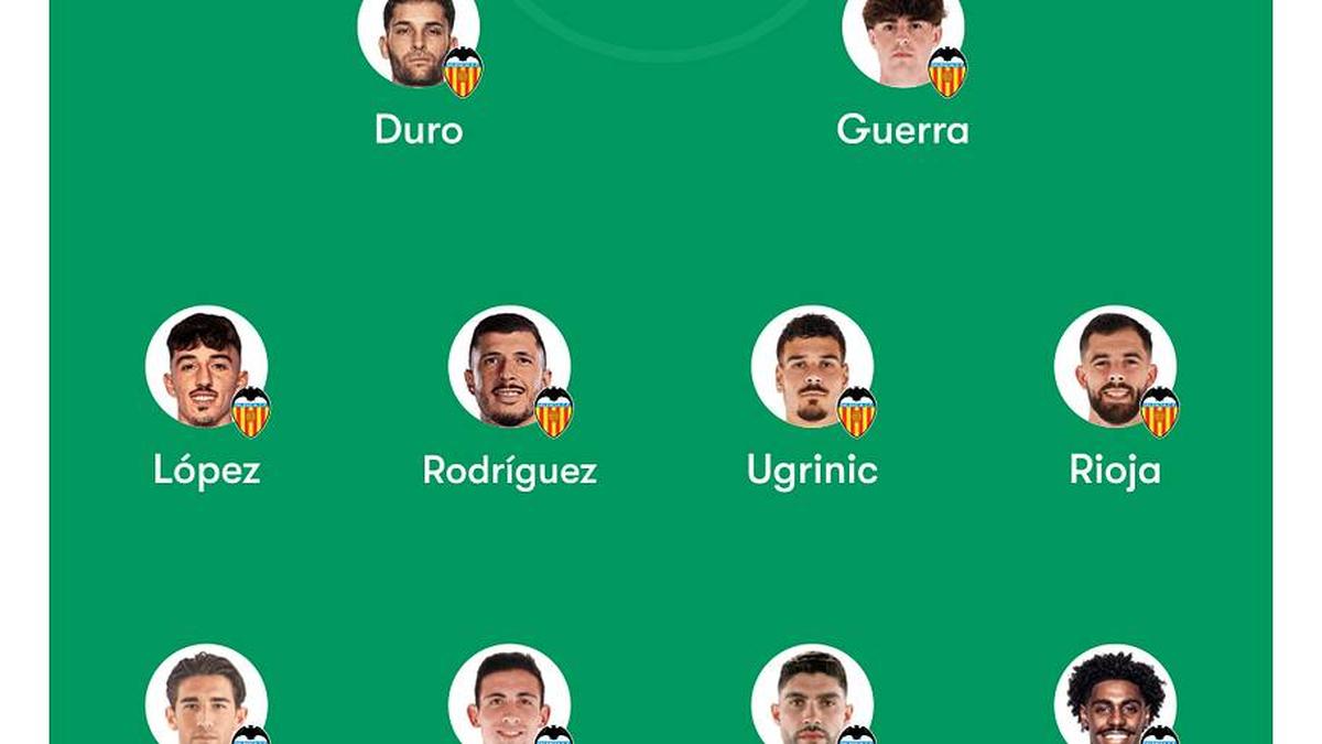  Valencia are dealing with a number of injuries during their European competition charge. | FotMob 