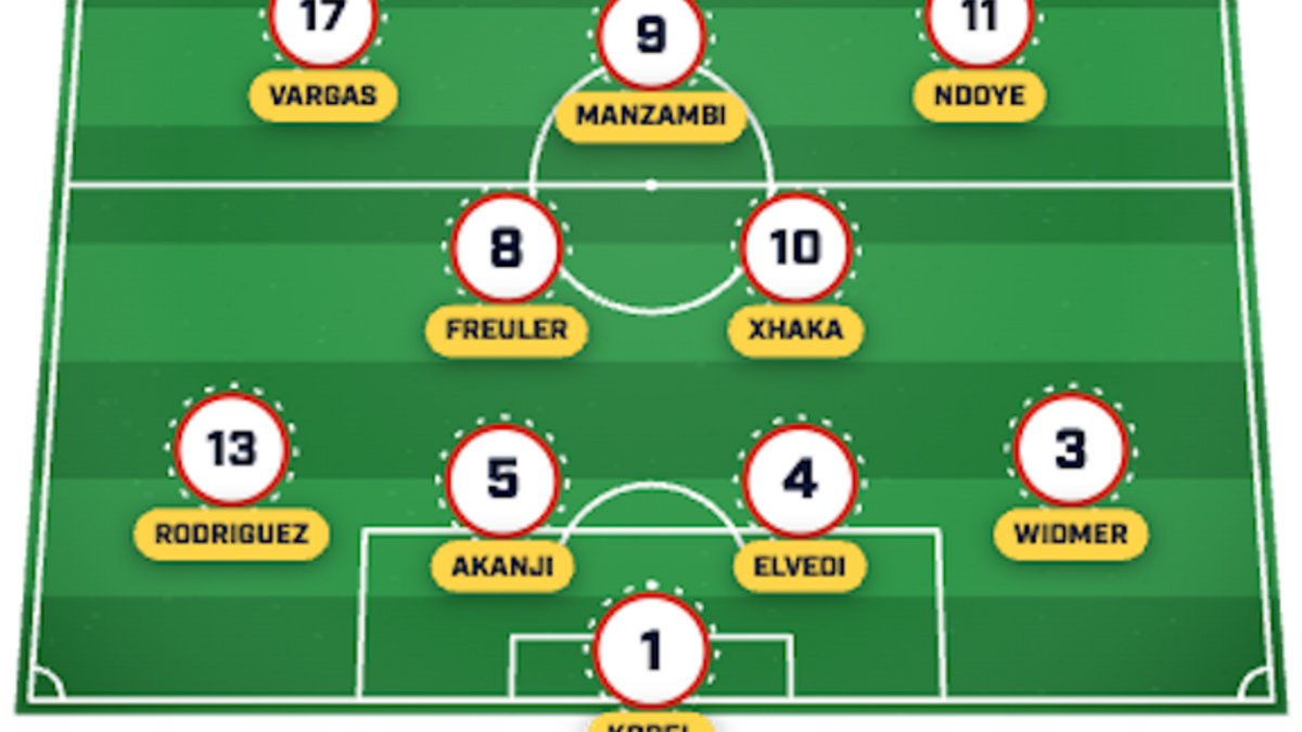  Switzerland should have any easy group stage. | Sports Illustrated. 