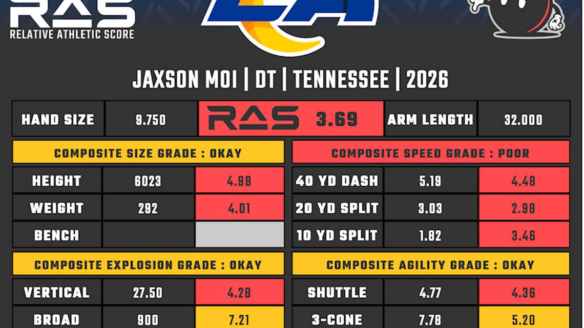  Jaxson Moi RAS | Kent Lee Platte 