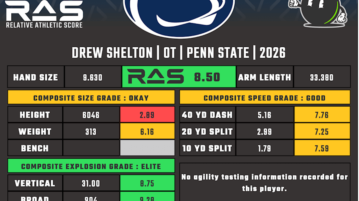  Drew Shelton RAS | Kent Lee Platte 