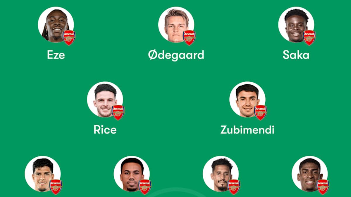 Gyökeres will lead the line even if Havertz returns. | FotMob 