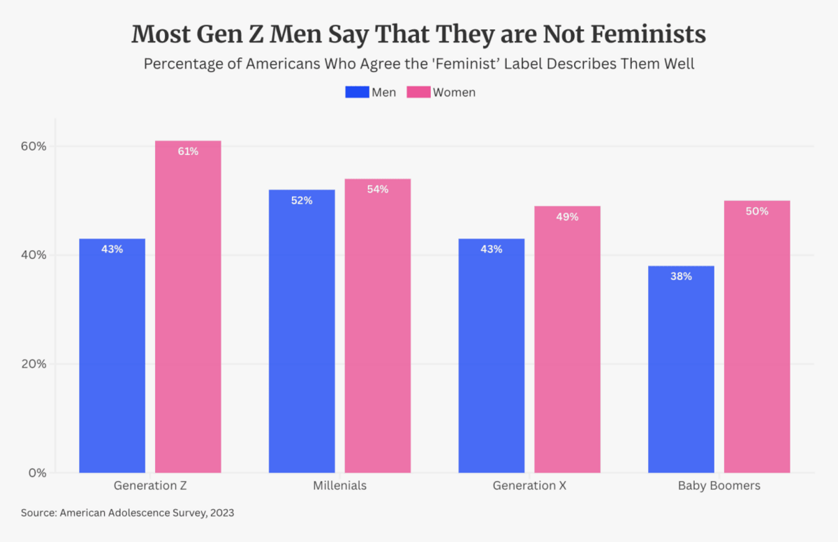  The 74, Source: American Adolescence Survey, 2023 