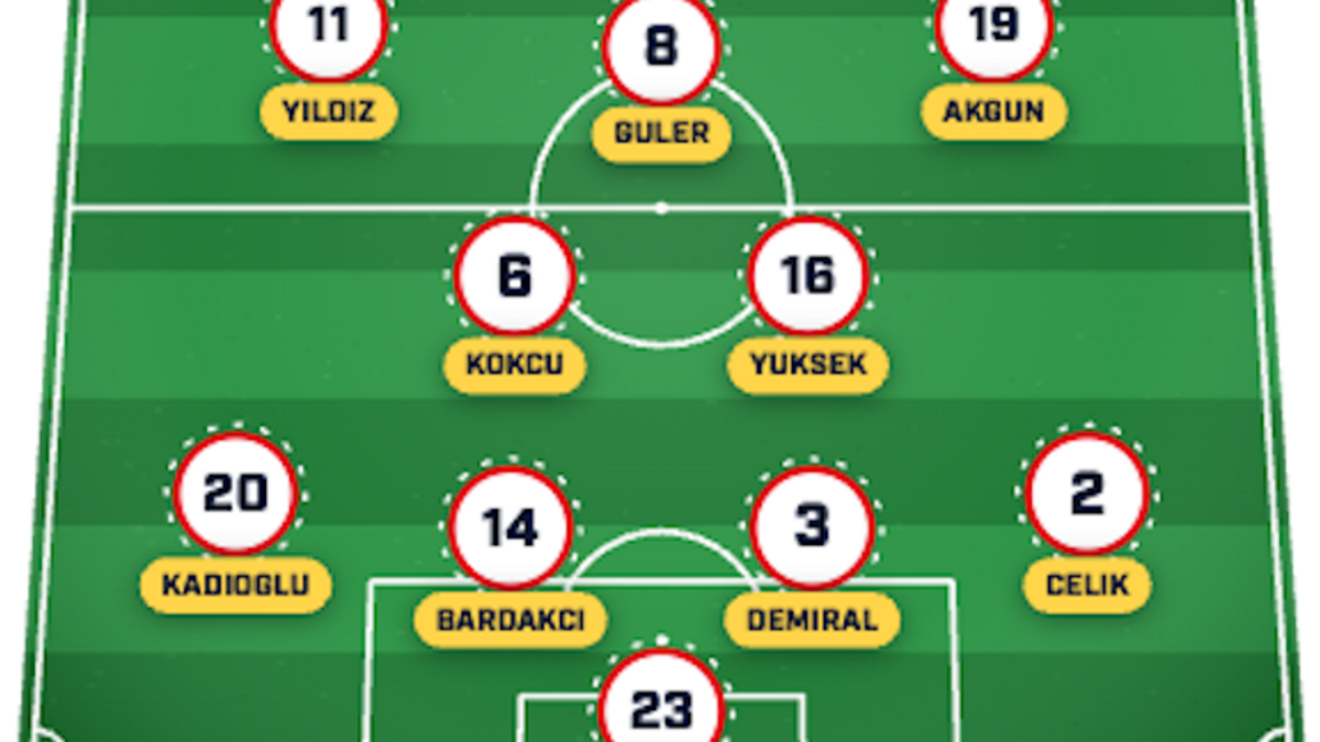  Güler is the creative leader of this Turkish team. | Sports Illustrated. 