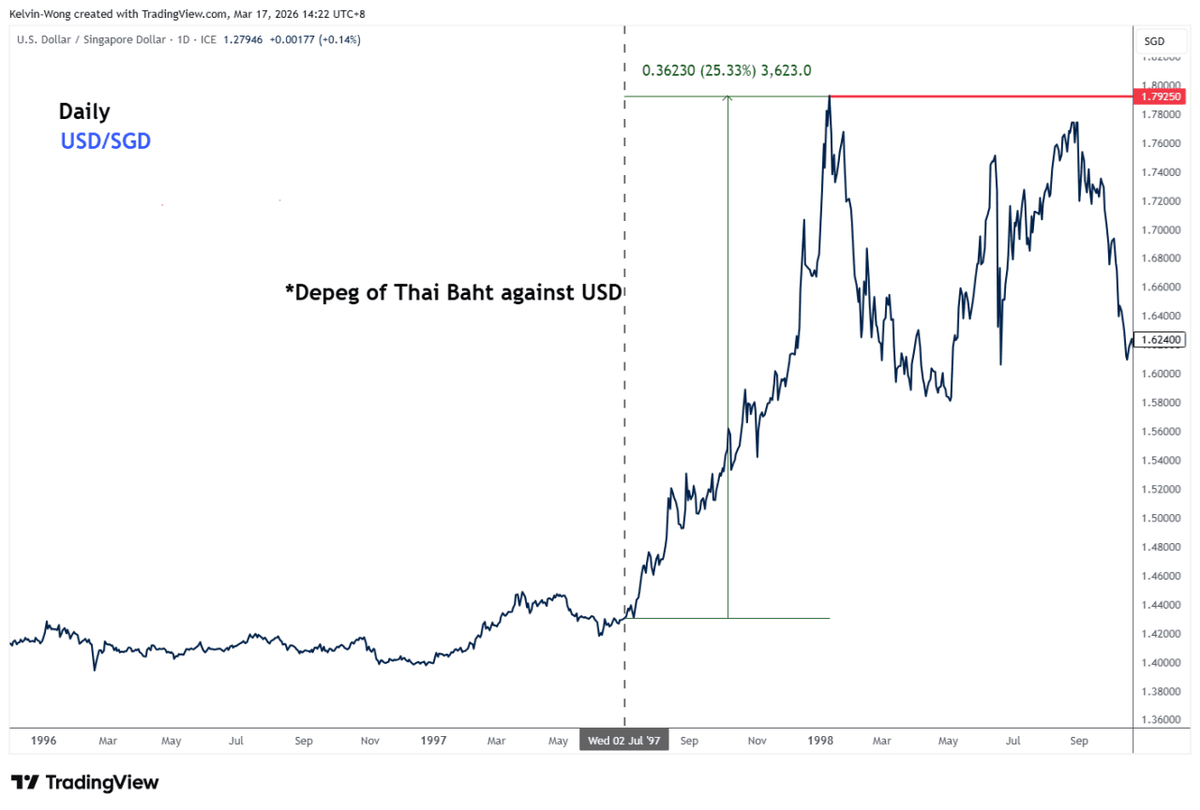  Source: TradingView 