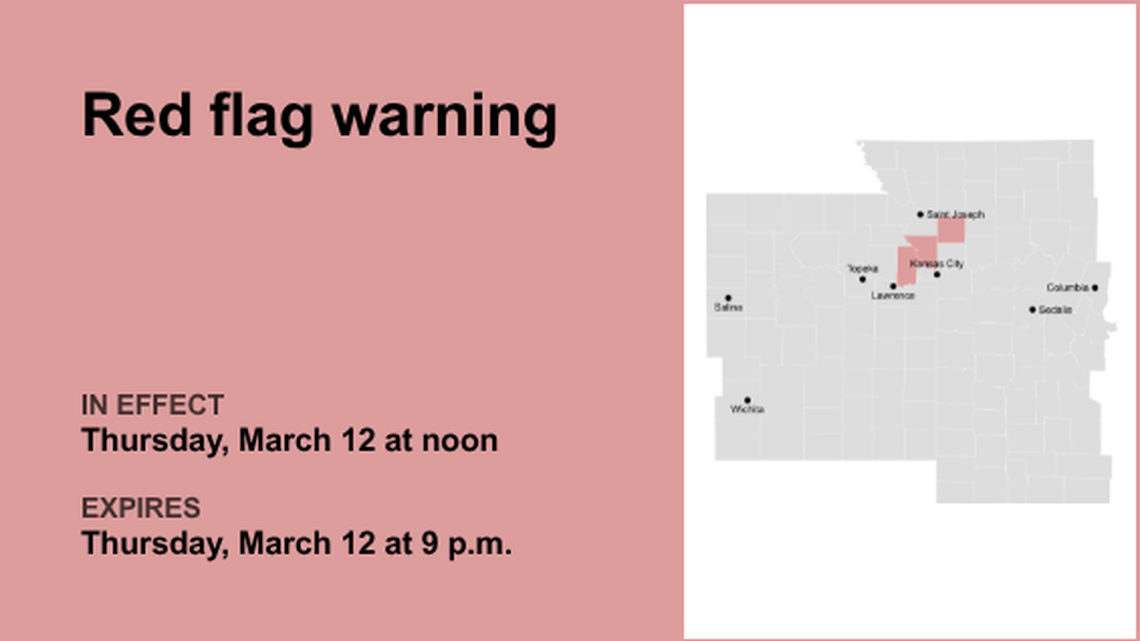 The Kansas City area under a red flag warning Thursday - enhanced fire threat 