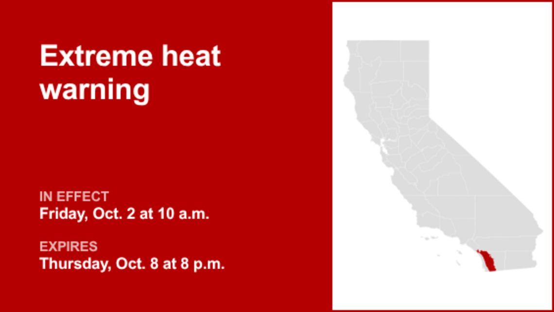 UPDATE: Extreme heat warning affecting San Diego County Inland Valleys until Thursday evening 