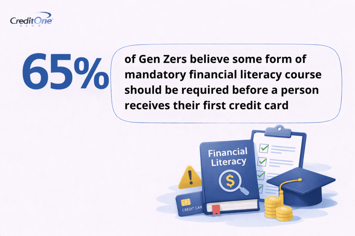  Credit One Bank 