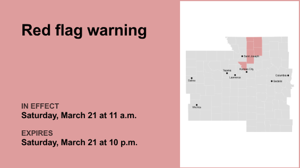 Red flag warning affecting the Kansas City area until Saturday night 