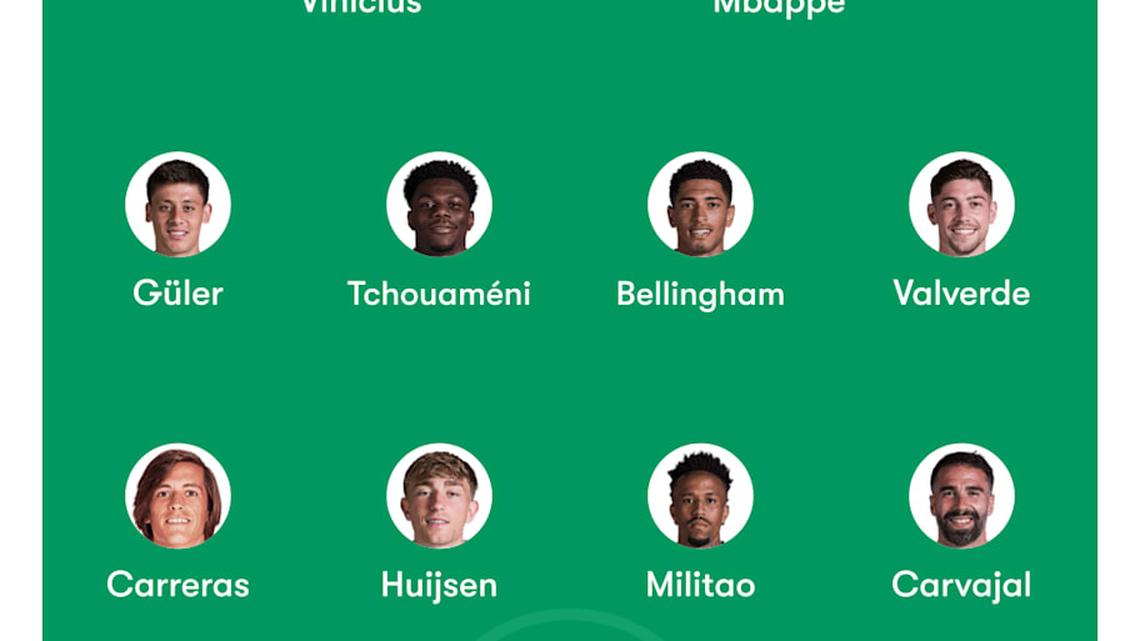  There are question marks over Real Madrid's defensive options. | FotMob 