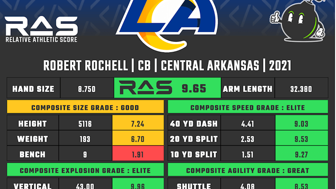  Robert Rochell RAS | Kent Lee Platte 