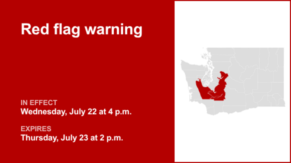 UPDATE: Red flag warning issued by the NWS until Thursday night 