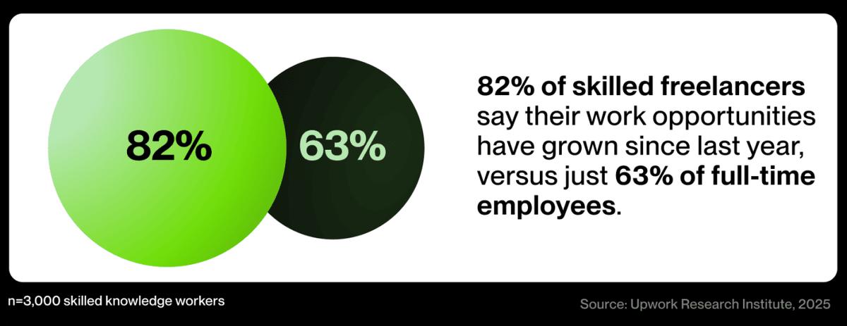  Upwork 