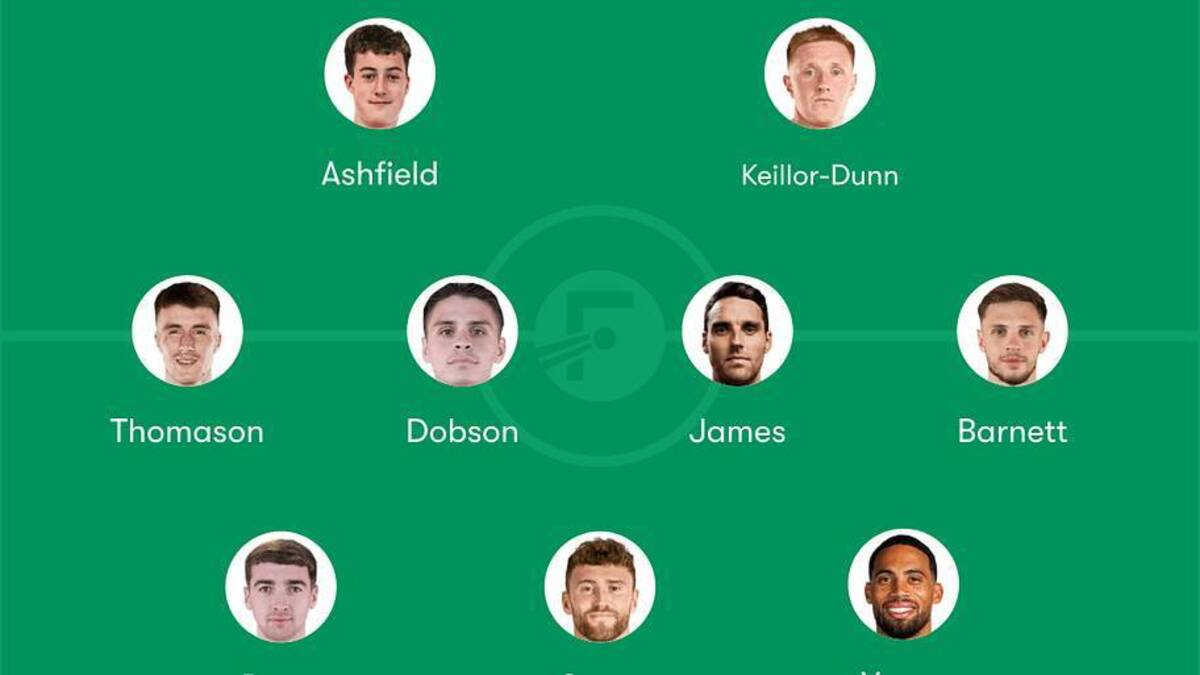 Phil Parkinson will give plenty of players a chance this weekend. | FotMob 