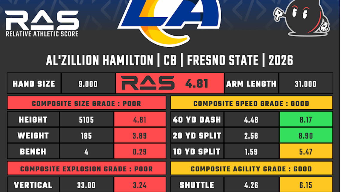  Al'zillion Hamilton RAS | Kent Lee Platte 