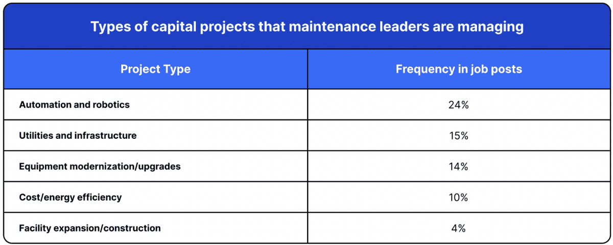  MaintainX 