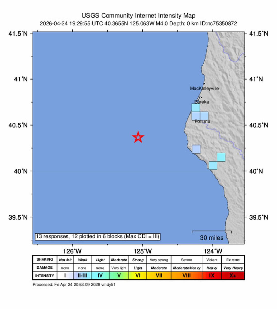 unitedrobots photography