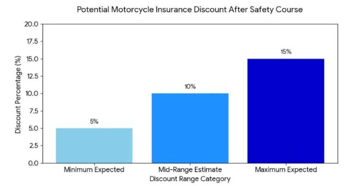  Cheap Insurance 