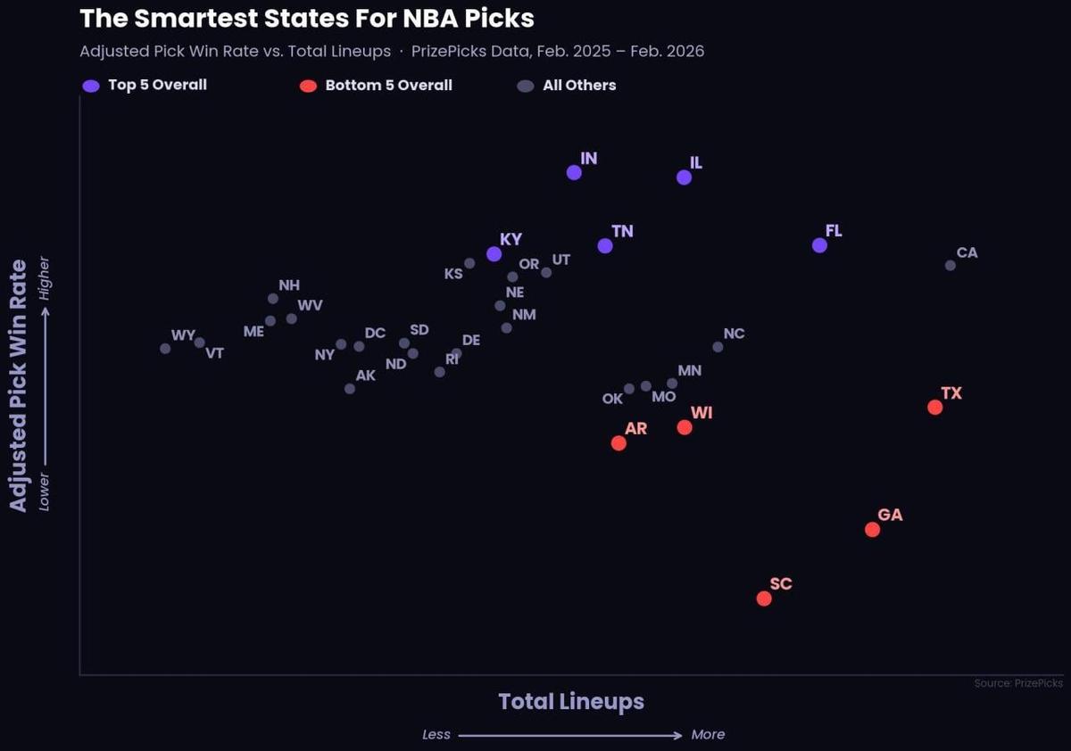  PrizePicks 
