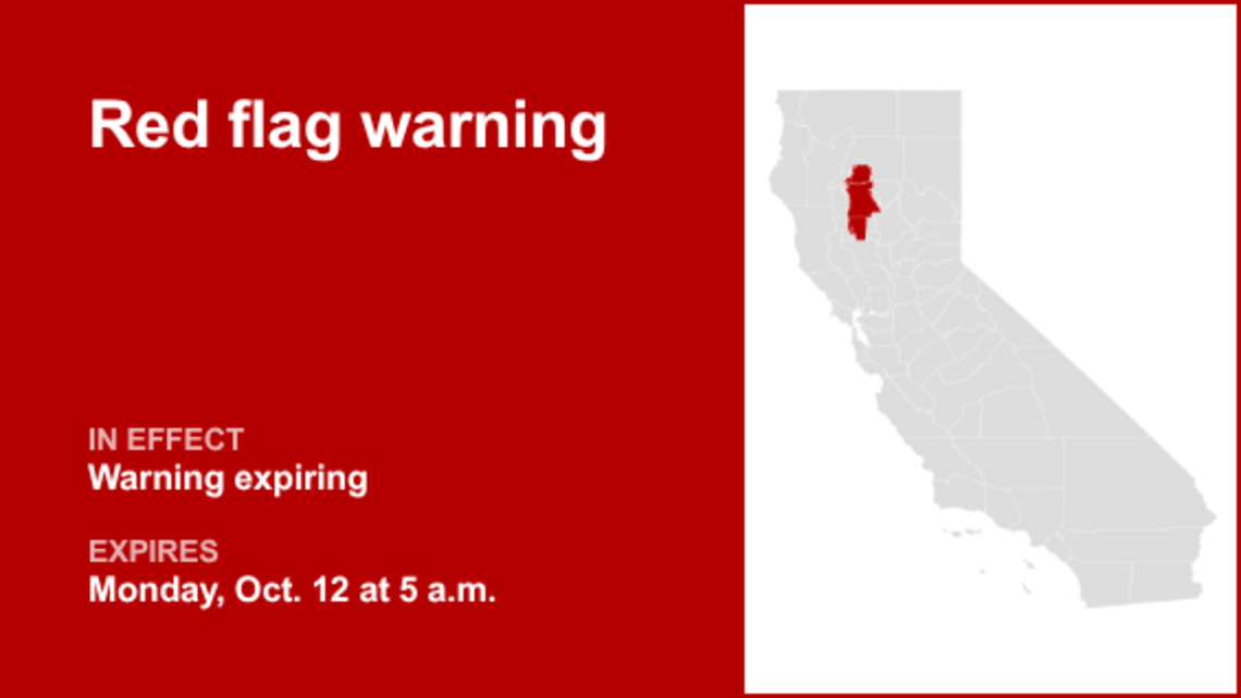 Red flag warning for Central Valley predicted to expire at 5 a.m. 