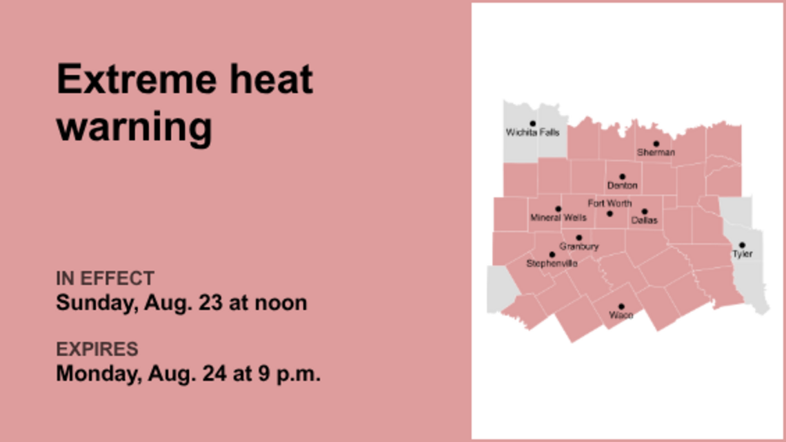 UPDATE: Extreme heat warning for North Texas until Tuesday night, says the NWS 