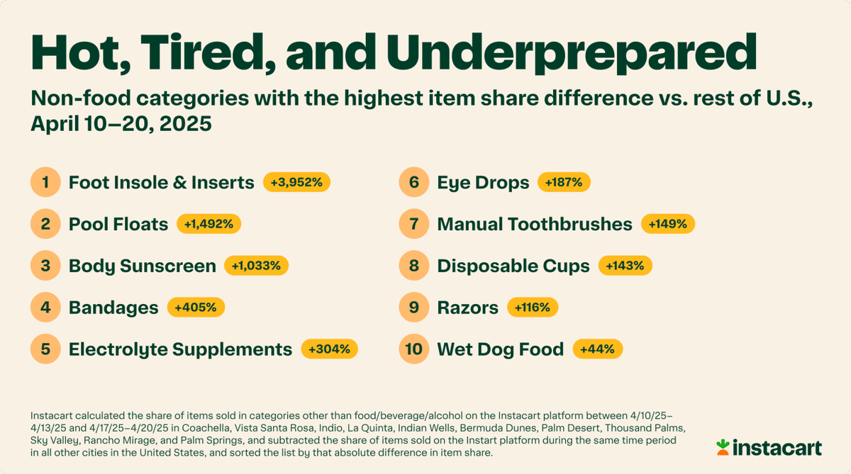  Instacart 