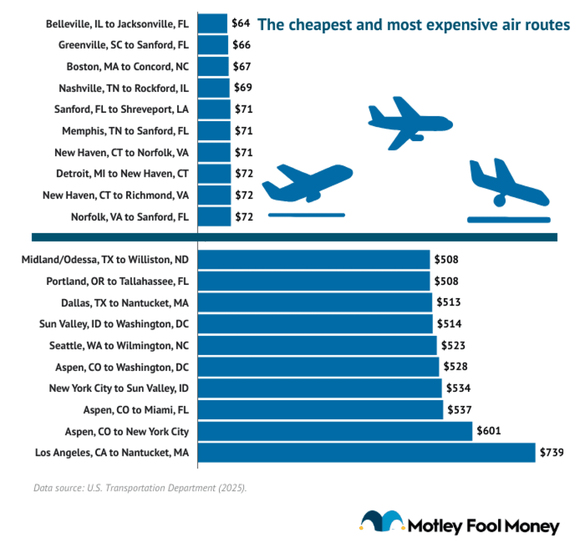  Motley Fool Money 