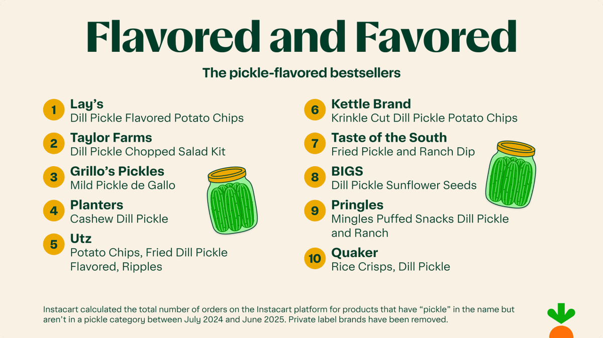  Instacart 