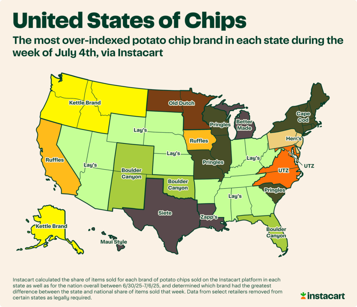  Instacart 