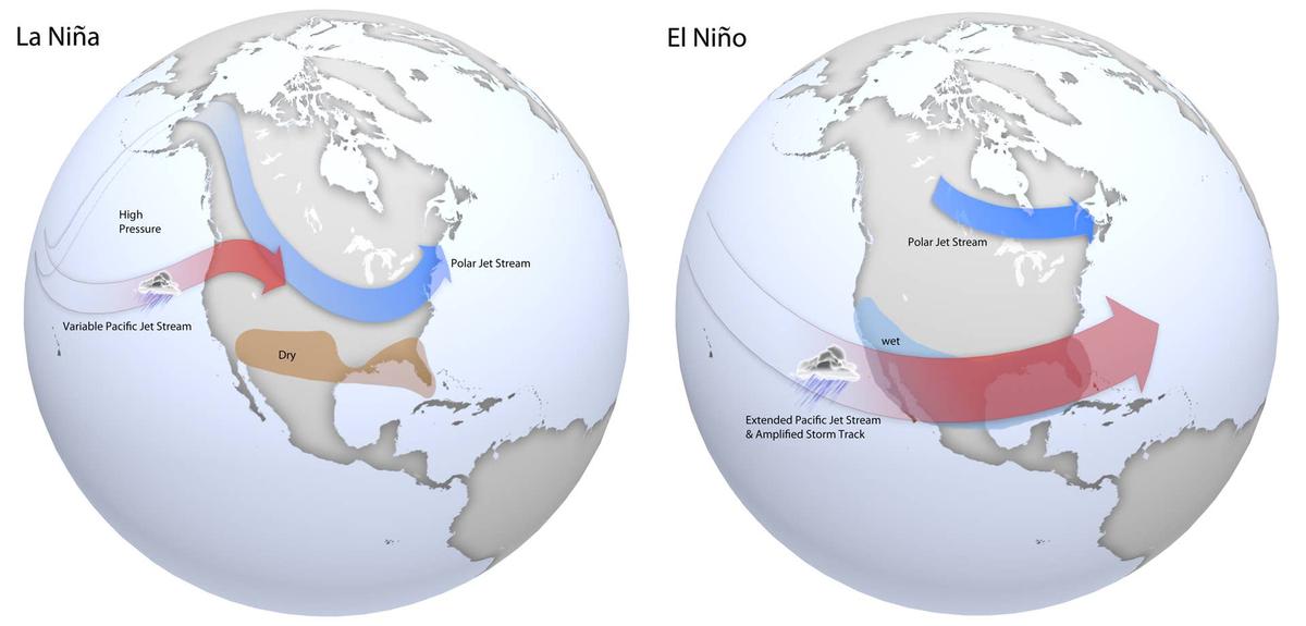  La Niña vs. El Niño.