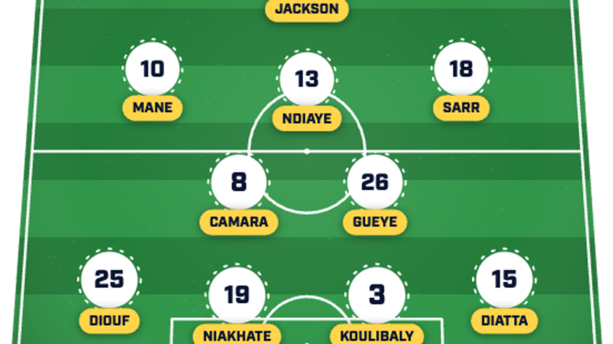  Senegal is no slouch. | Sports Illustrated 
