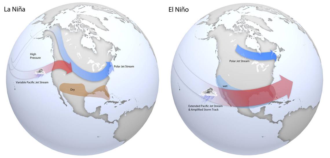  El Niño vs La Niña. 