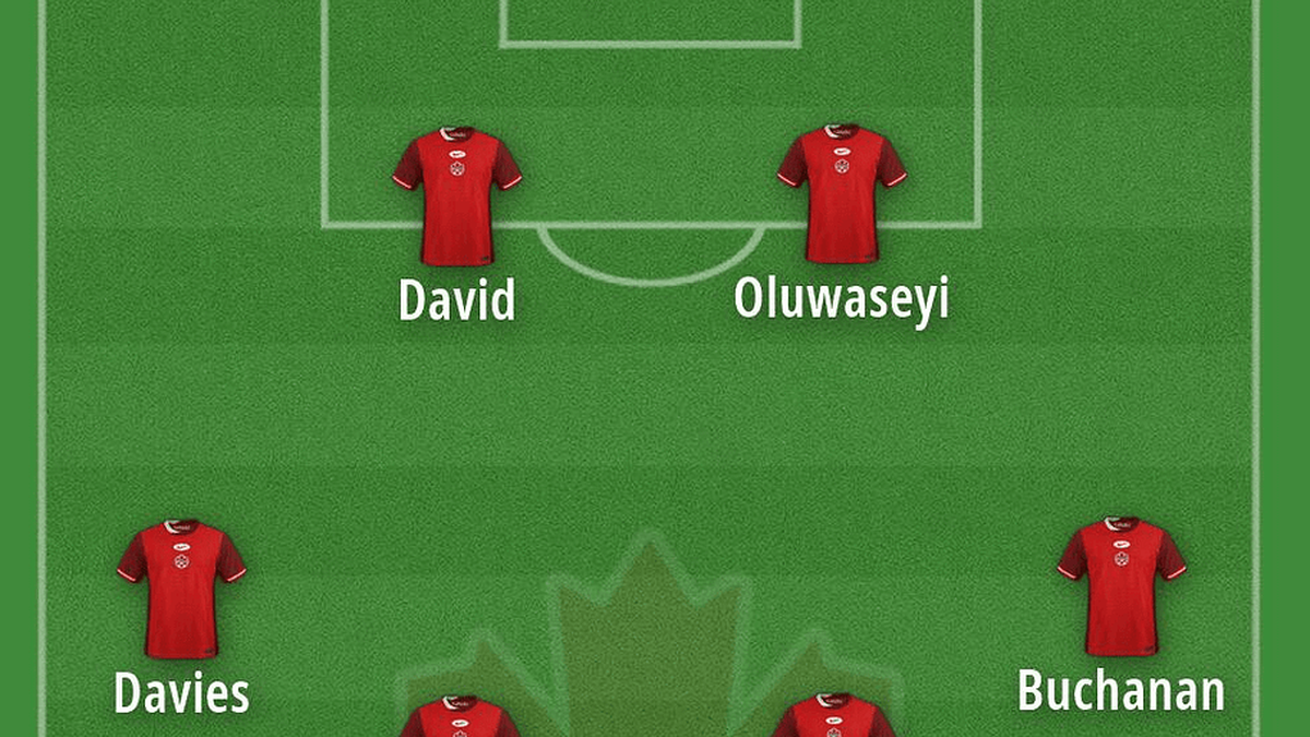  Canada need Alphonso Davies fit and firing. | FootballUser 